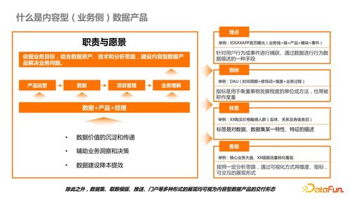 內(nèi)容型數(shù)據(jù)產(chǎn)品治理最佳實(shí)踐 以三河市場(chǎng)調(diào)研為例
