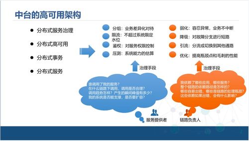 中臺(tái)產(chǎn)品經(jīng)理視角下的企業(yè)中臺(tái)技術(shù)架構(gòu)解決方案與三河市場(chǎng)調(diào)研分析