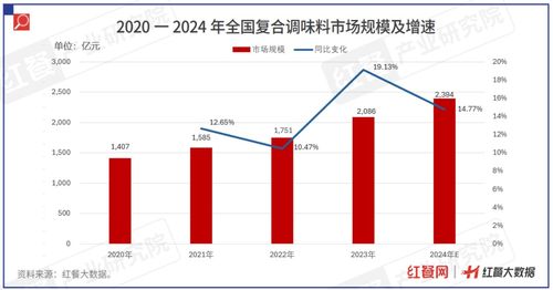 三河企業(yè)管理 凍品企業(yè)集體瞄準(zhǔn)餐飲市場(chǎng)的轉(zhuǎn)型戰(zhàn)略
