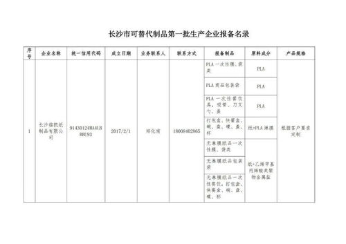 關(guān)于公布長(zhǎng)沙市第一批可替代可降解制品報(bào)備企業(yè)名單的通知