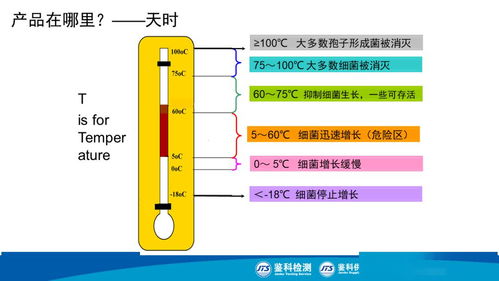 現(xiàn)場(chǎng)主管食安課 產(chǎn)品防護(hù)圖解