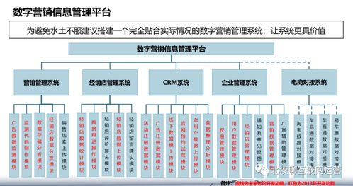 企業(yè)集團(tuán)運(yùn)營(yíng)管理數(shù)字化轉(zhuǎn)型 以三河企業(yè)管理為例探討數(shù)字轉(zhuǎn)型產(chǎn)品規(guī)劃的核心價(jià)值